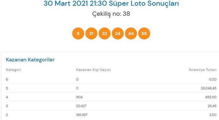 30 Mart Süper Loto sonuçları sorgula: Süper Loto çekiliş sonuçları kazandıran numaralar