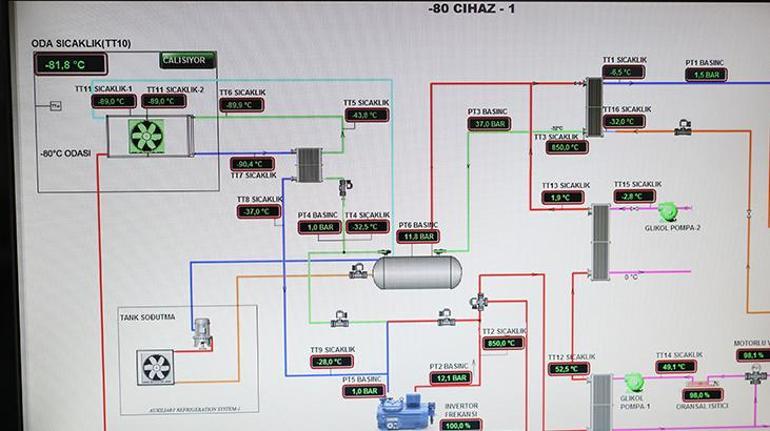 Son dakika... Sağlık Bakanlığından BionTech aşısı açıklaması