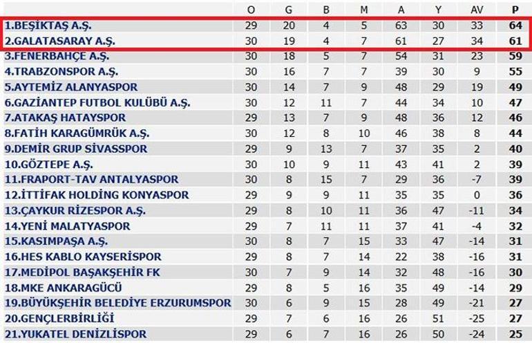 Beşiktaş ve Galatasaray rekabeti Türkiye Espor Futbol Ligine de taşındı