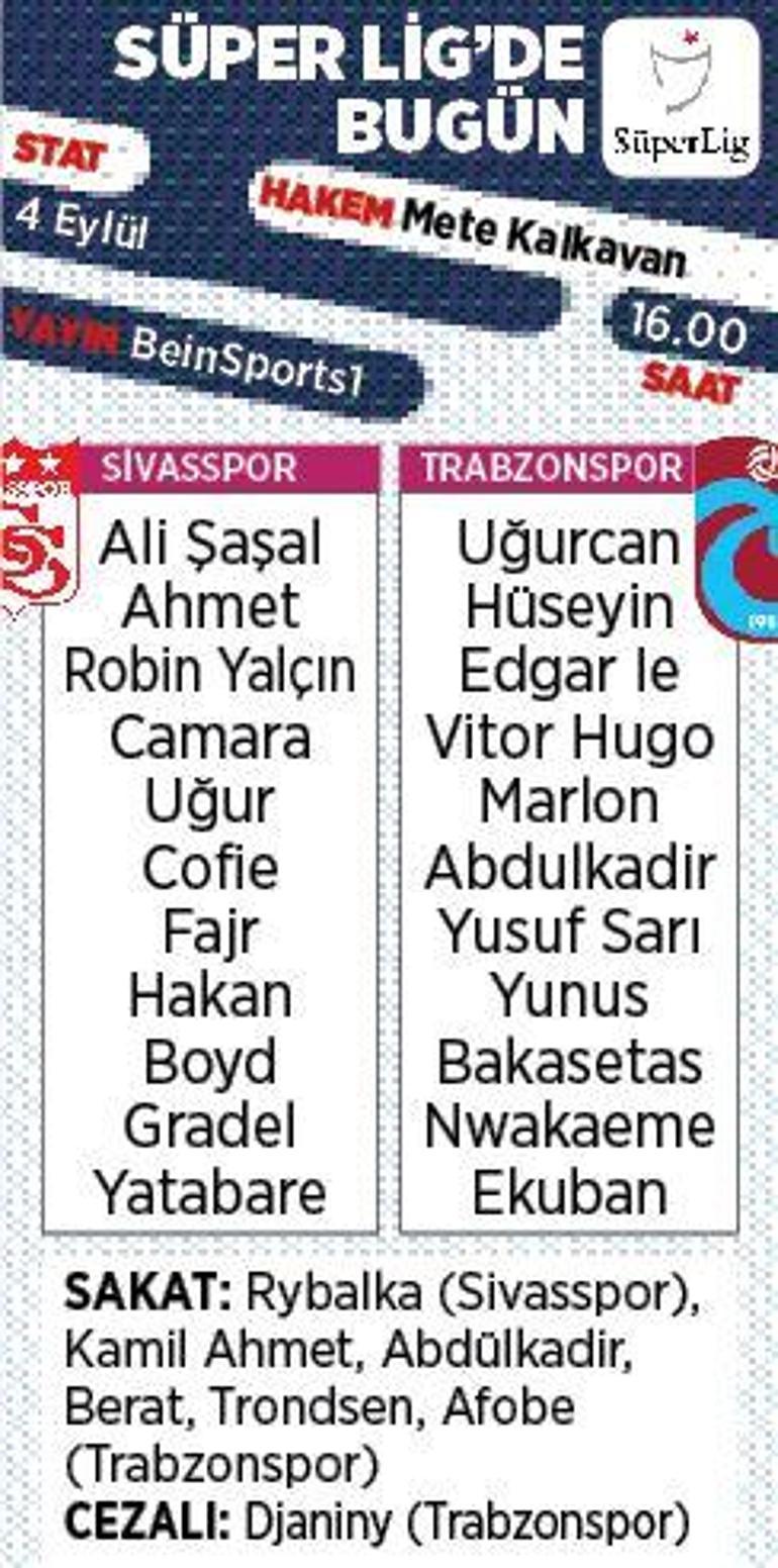 Son dakika - Trabzonspor, Sivasspor karşısında Muhtemel 11ler...