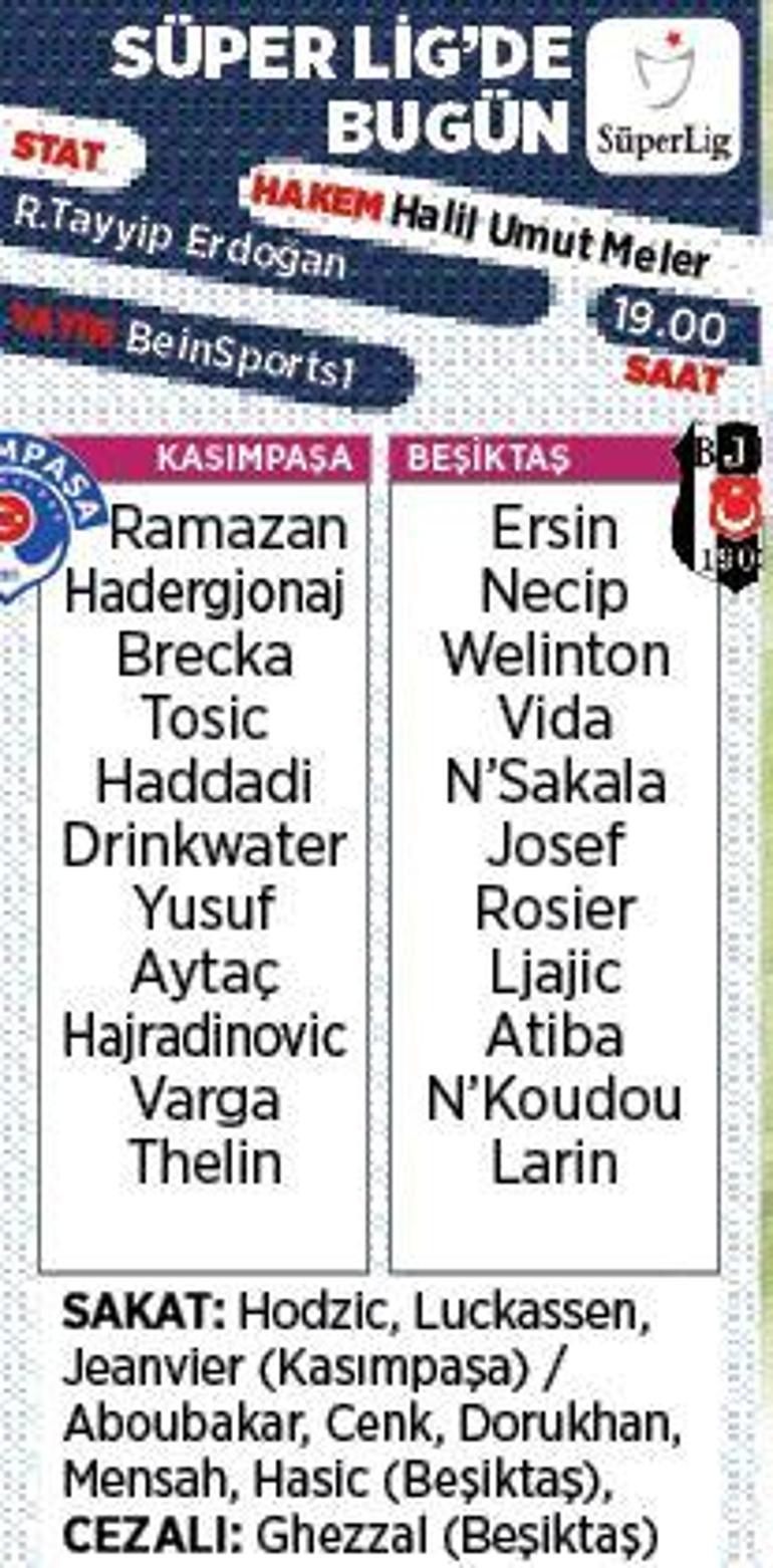 Son dakika - Beşiktaş kulübesinde kriz İşte muhtemel 11ler...
