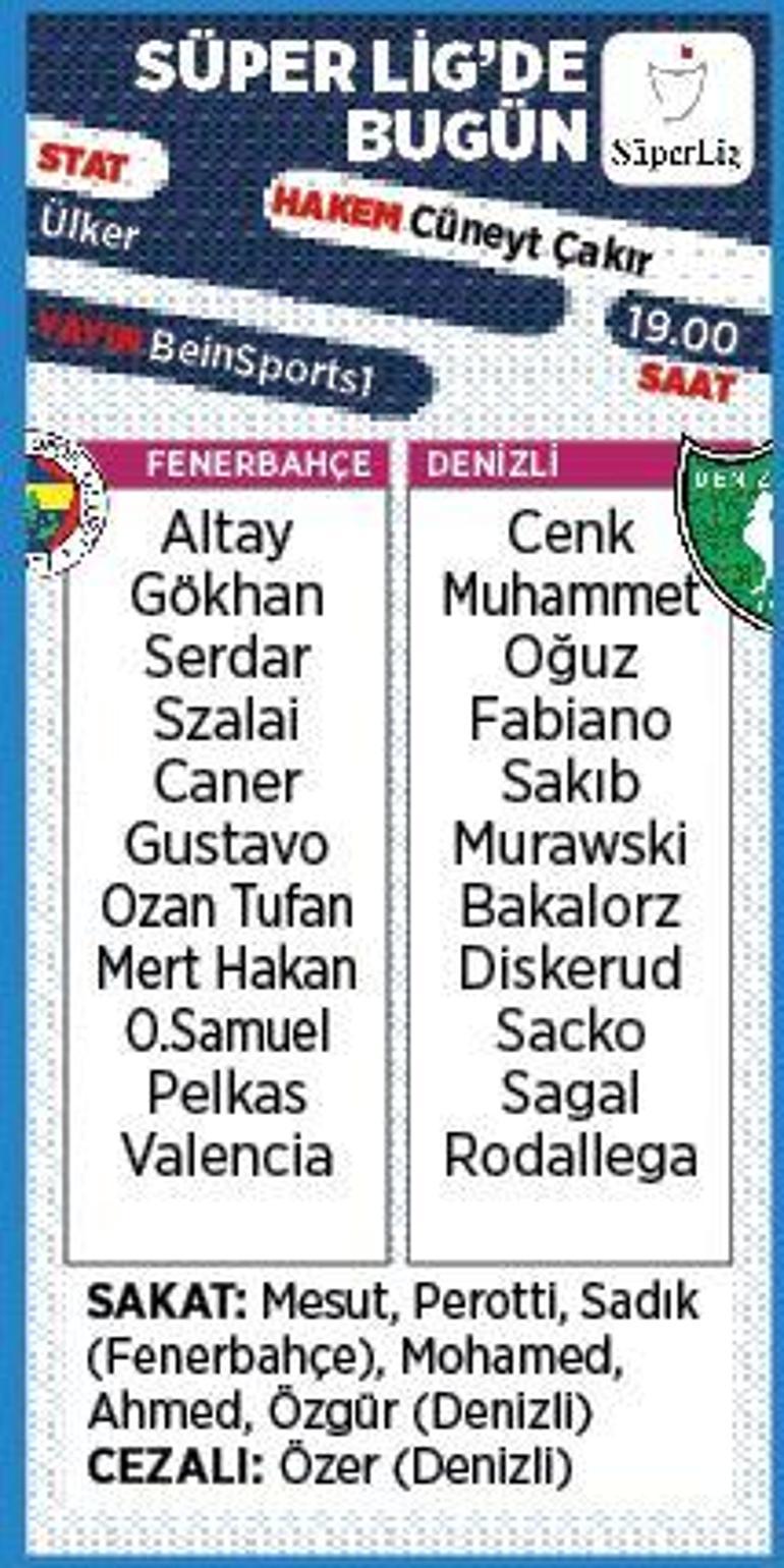 Son dakika - Fenerbahçenin rakibi Denizlispor Muhtemel 11ler