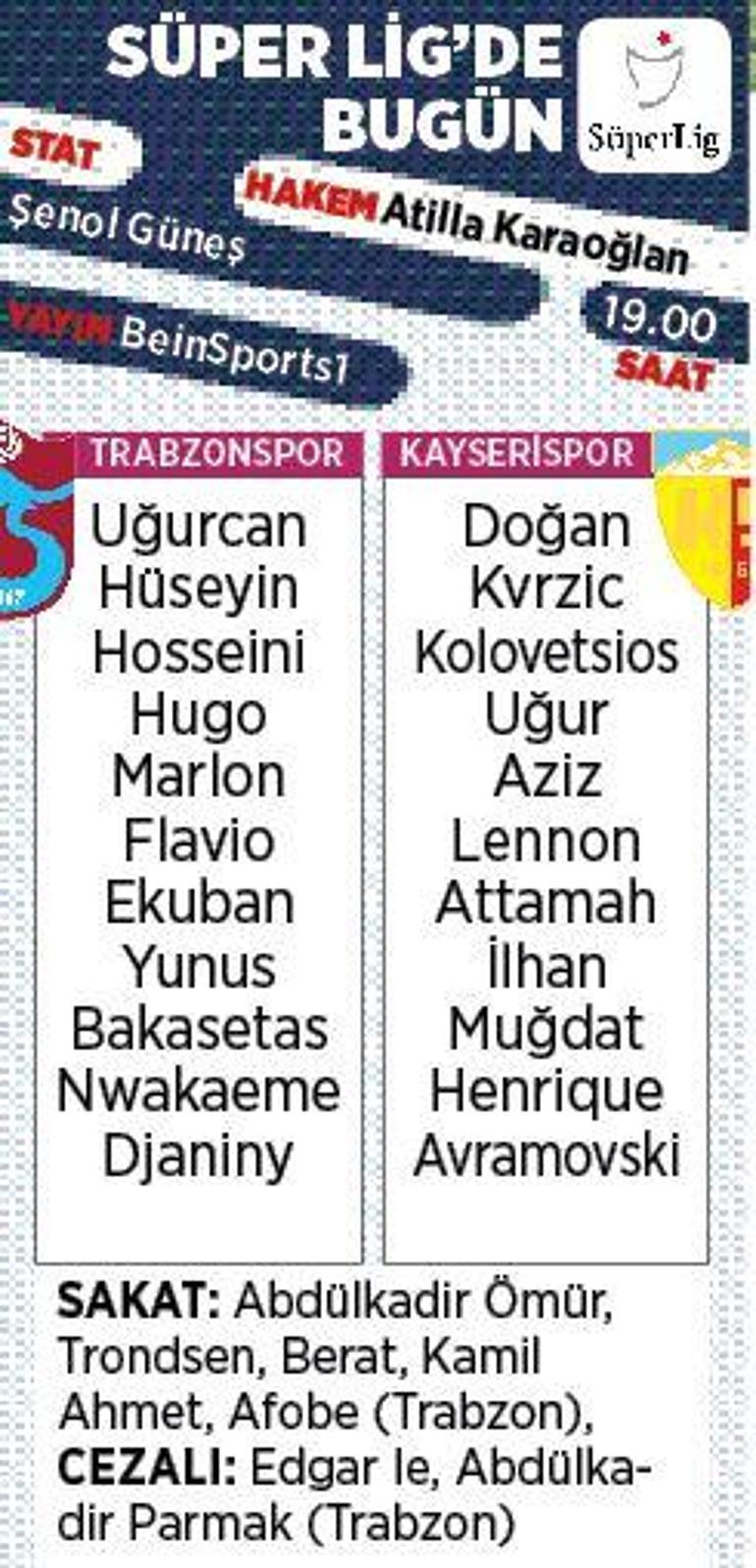 Son dakika - Trabzonsporun rakibi Kayserispor Muhtemel 11ler