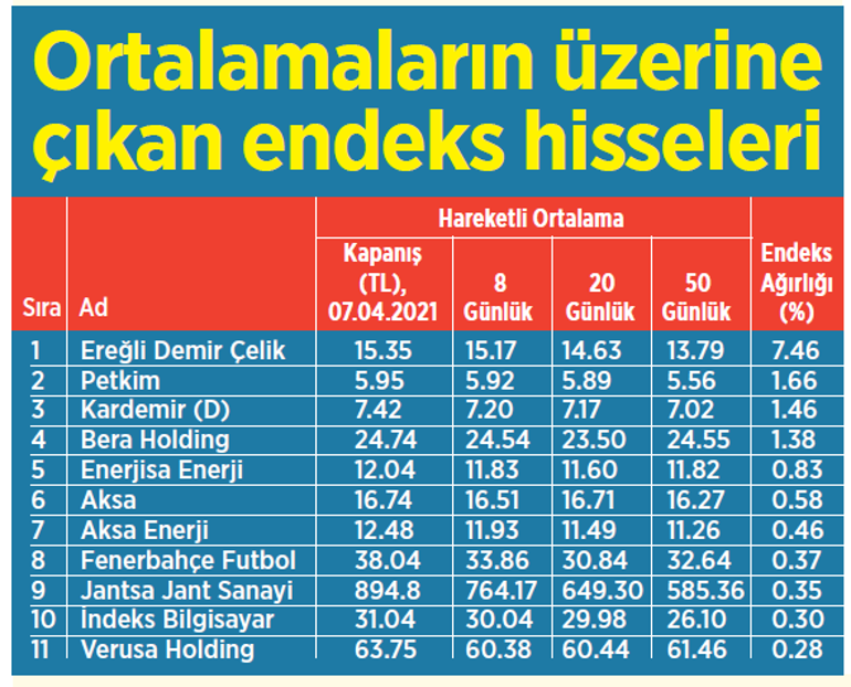 Borsada ‘ağırlıklı güç’te karar anı