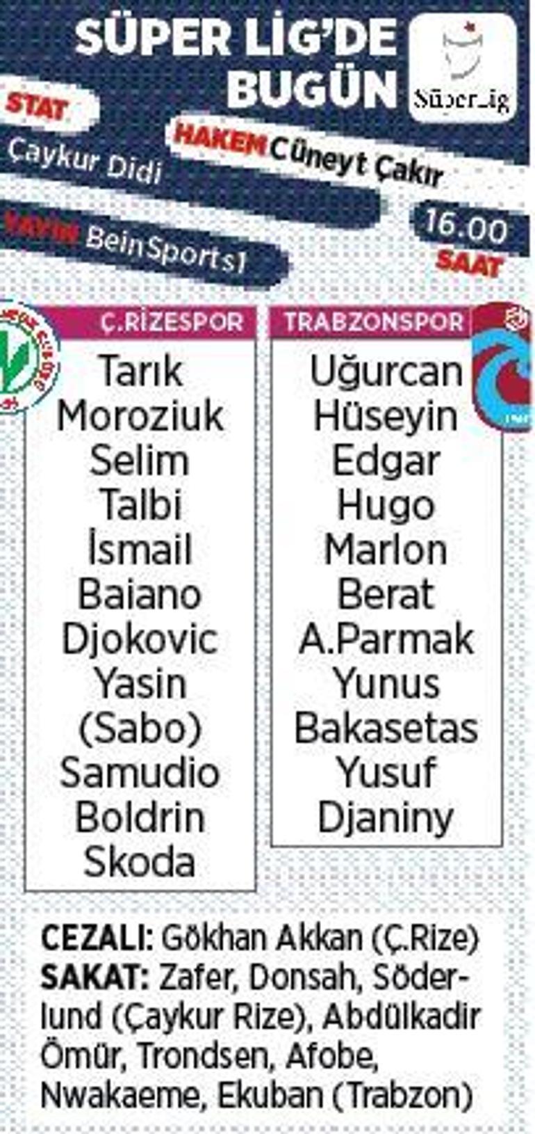 Son dakika - Trabzonsporda Rize öncesi çifte şok Muhtemel 11ler...