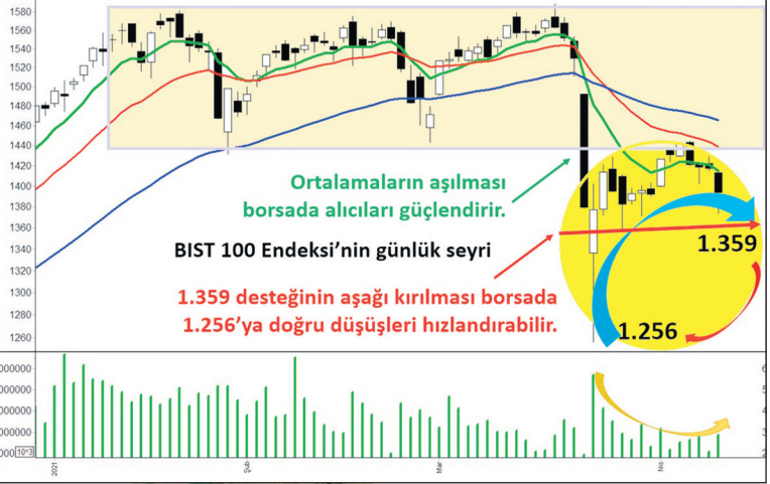 Yabancılar 160 hissede alım yaptı