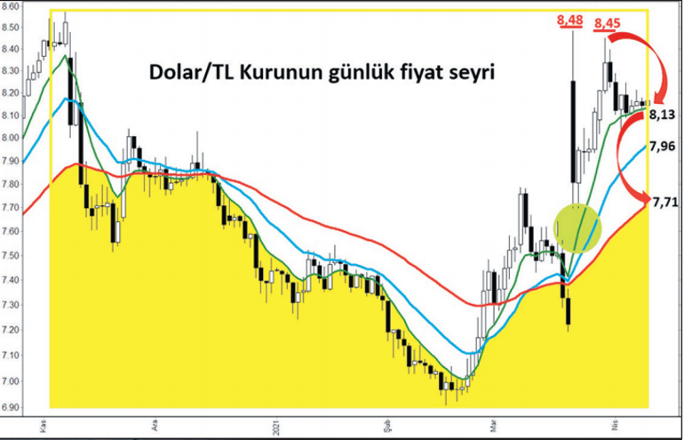 Yabancılar 160 hissede alım yaptı