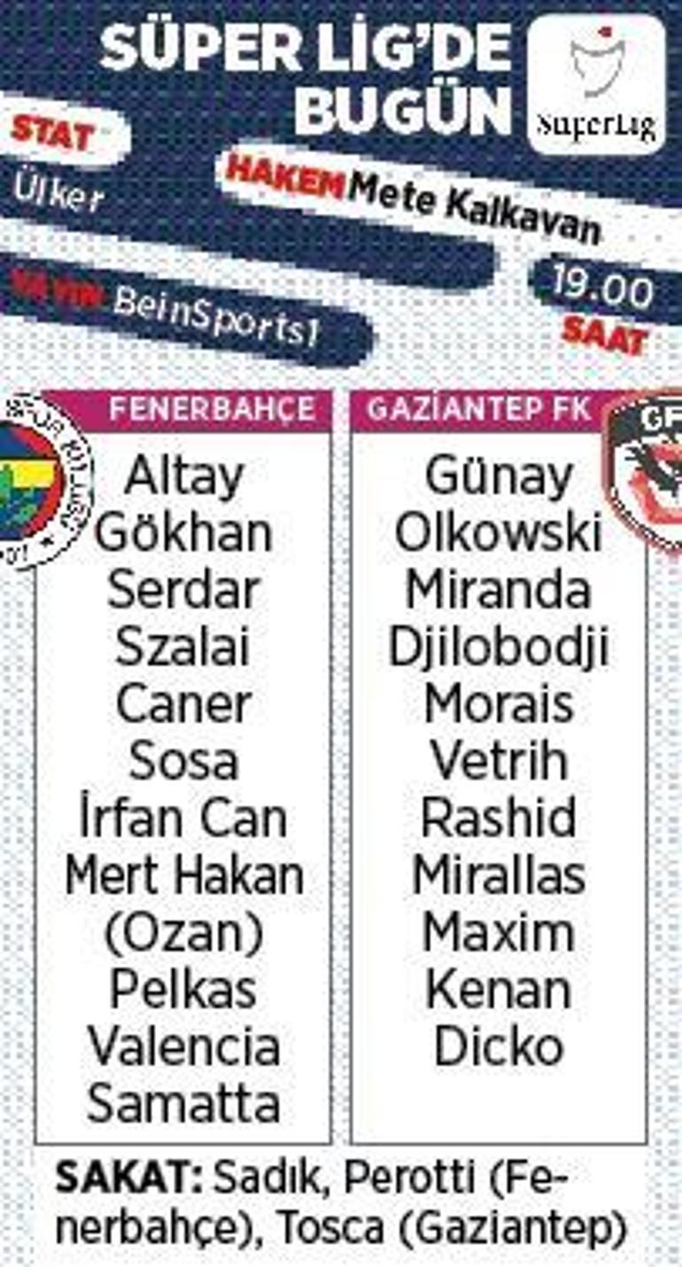 Son dakika - Fenerbahçe, Gaziantep karşısında Muhtemel 11ler...
