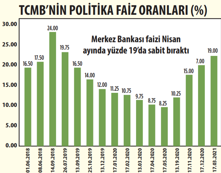 Merkez adımını ihtiyatlı attı