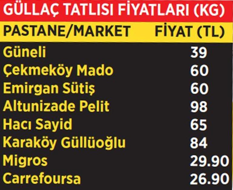 Ramazan’ın gülü piyasaya çıktı