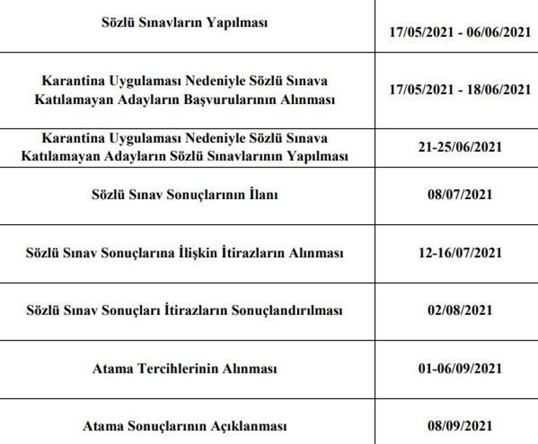 Sözleşmeli öğretmenlik mülakat yerleri 2021 ne zaman açıklanacak Sözleşmeli öğretmenlik mülakat yerleri açıklandı mı İşte sorgulama ekranı