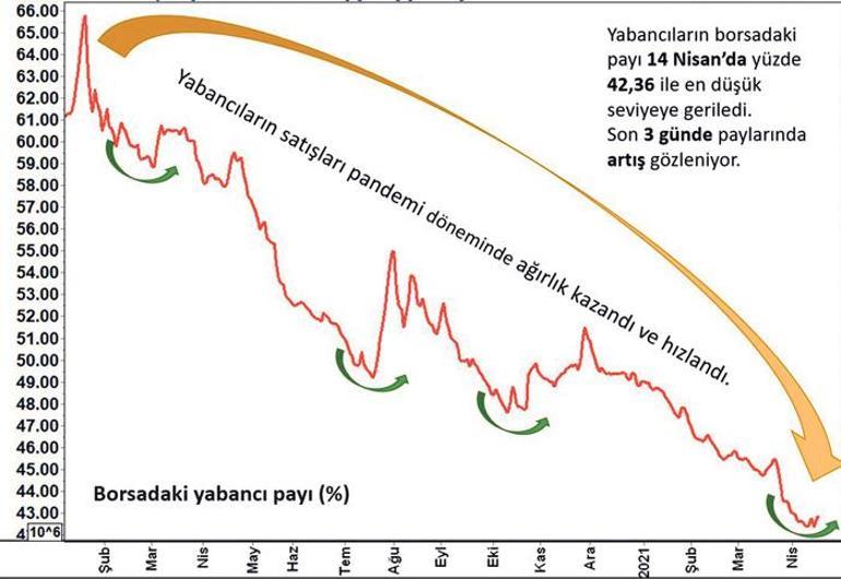 PİYASALARDA TEMKİNLİ DÖNEM