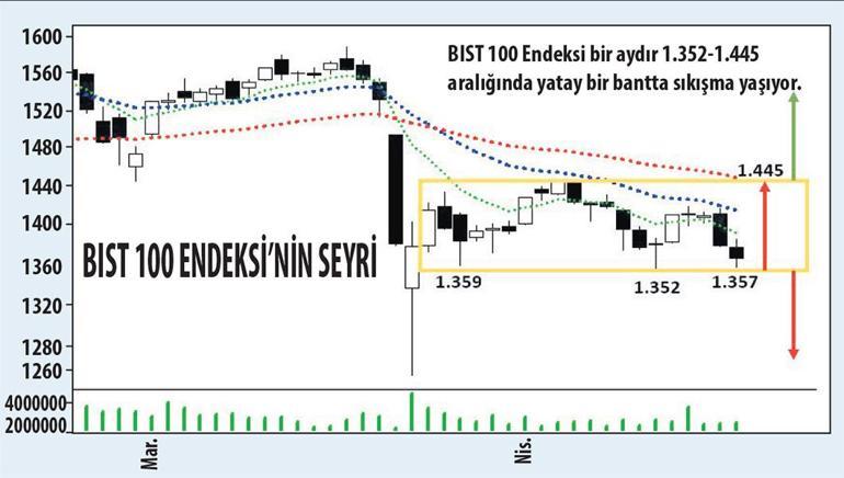 Salgın döneminde korunmacı yatırım