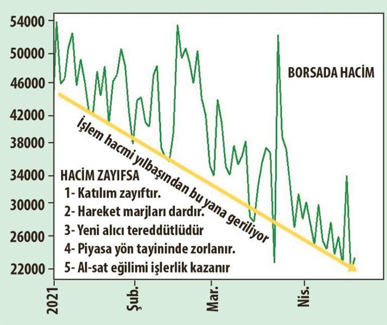 Salgın döneminde korunmacı yatırım