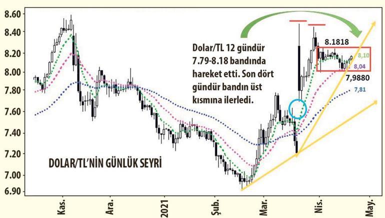 Salgın döneminde korunmacı yatırım