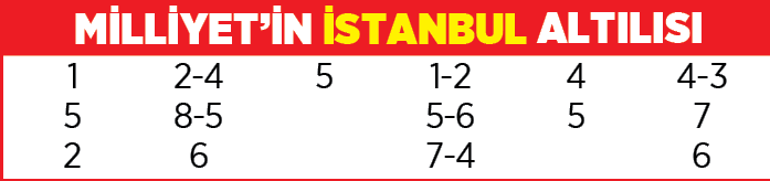 Yarış rehberi (23 Nisan 2021)