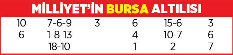 Yarış rehberi (23 Nisan 2021)