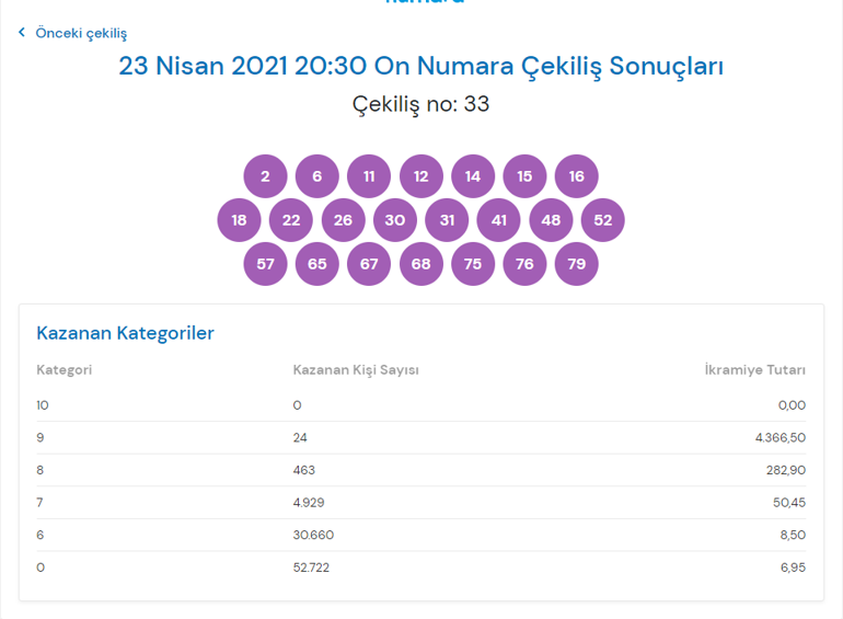 23 Nisan On Numara sonuçları açıklandı İşte düşen numaralar...