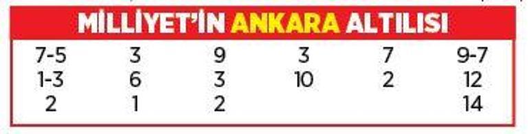 Altılı ganyanda bugün (24 Nisan)