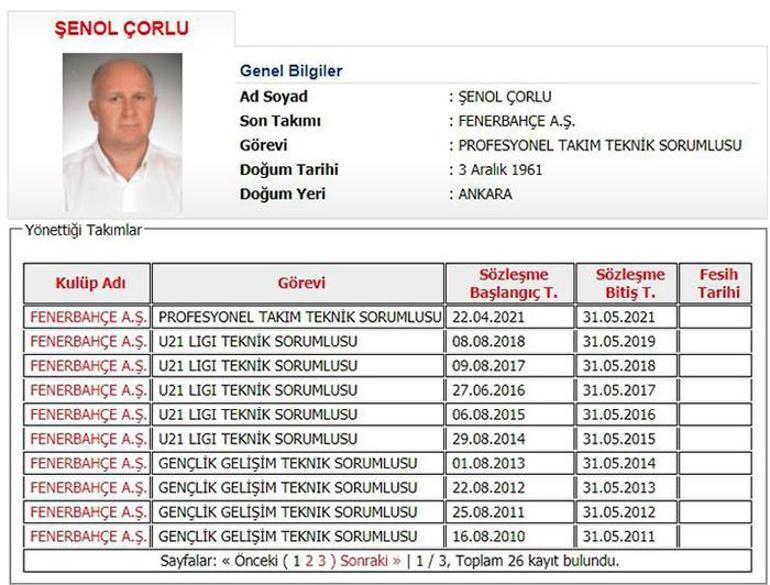 Son dakika - Fenerbahçede Emre Belözoğlunun yeni yardımcısı Şenol Çorlu oldu