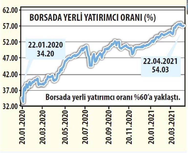 Yeni yatırımcıya borsa haritası