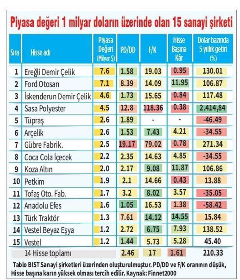 Kazançta güvence için portföyde çeşitlilik mi