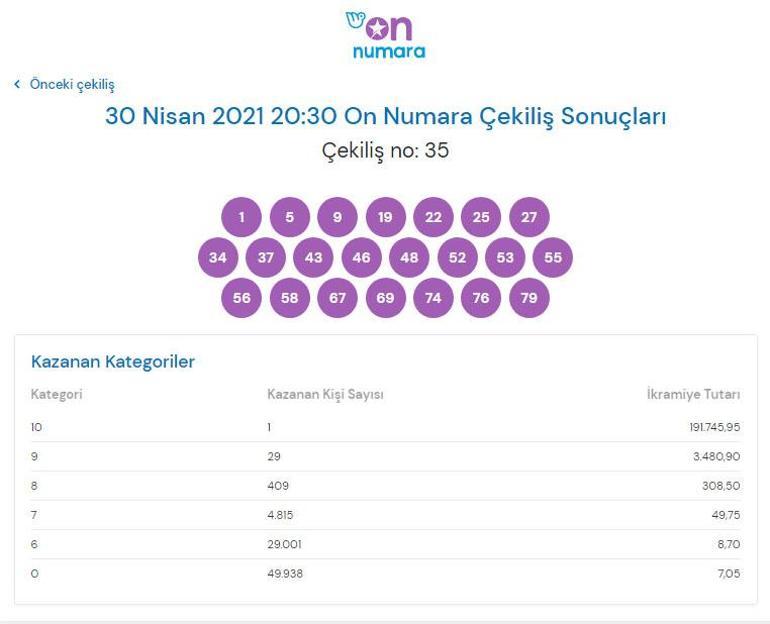 On Numara sonuçları belli oldu İşte 30 Nisan On Numara çekiliş sonuçları sorgulama ekranı...