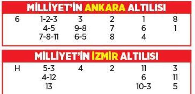 Altılı ganyanda bugün (1 Mayıs)
