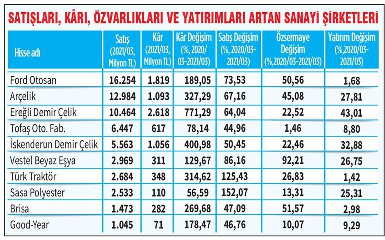 Pandemiyi fırsata çeviren şirketler