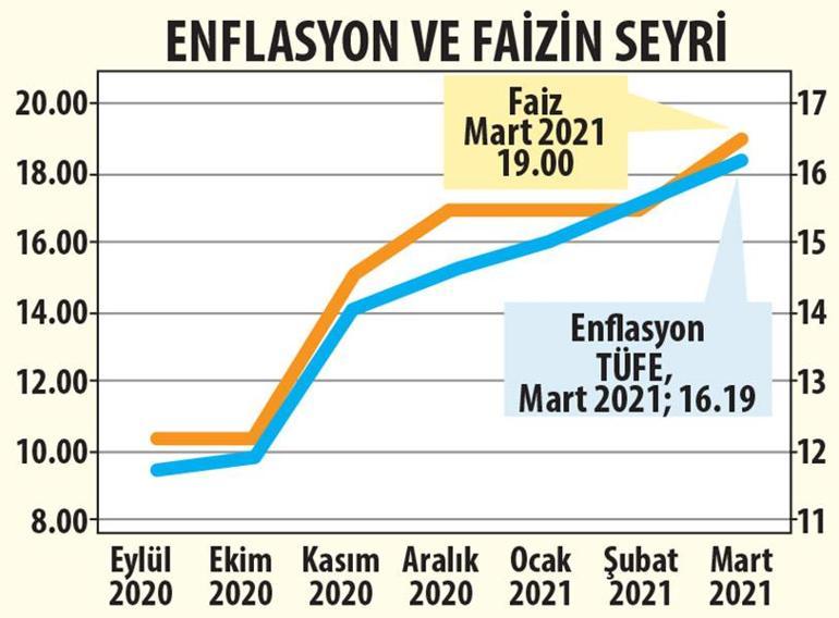 Pandemiyi fırsata çeviren şirketler