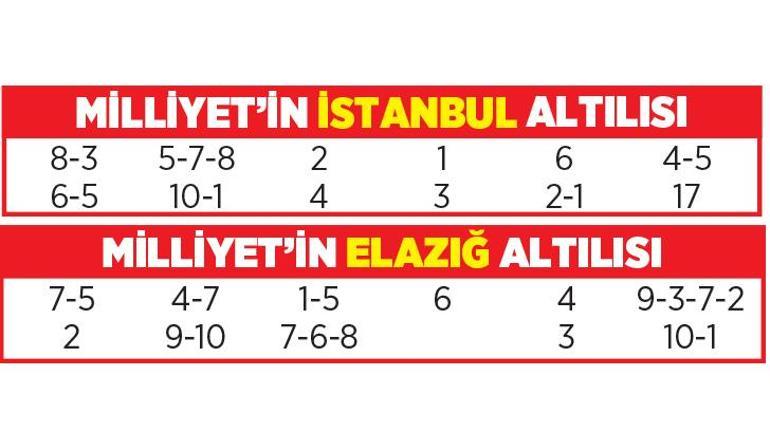 Yarış Rehberi (05.05.2021)