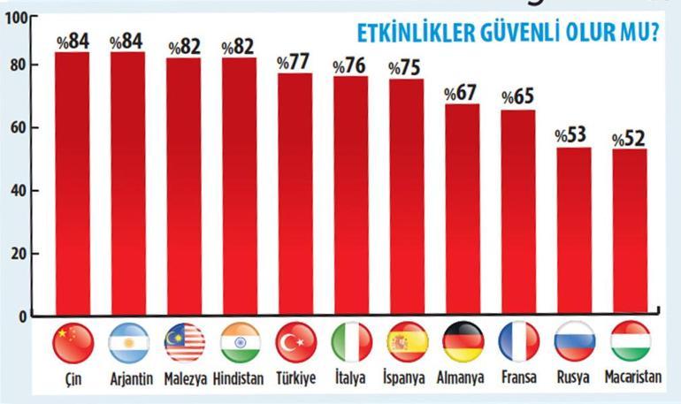 Türkler aşı pasaportundan yana