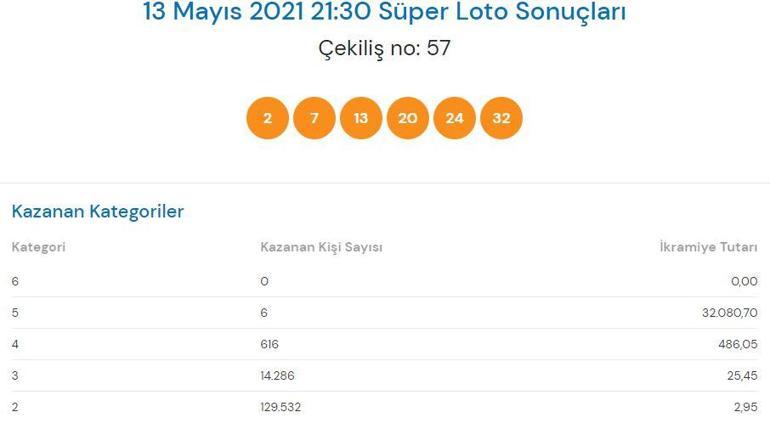 13 Mayıs Süper Loto sonuçları: Süper Loto çekiliş sonuçları sorgulama millipiyangoonline...