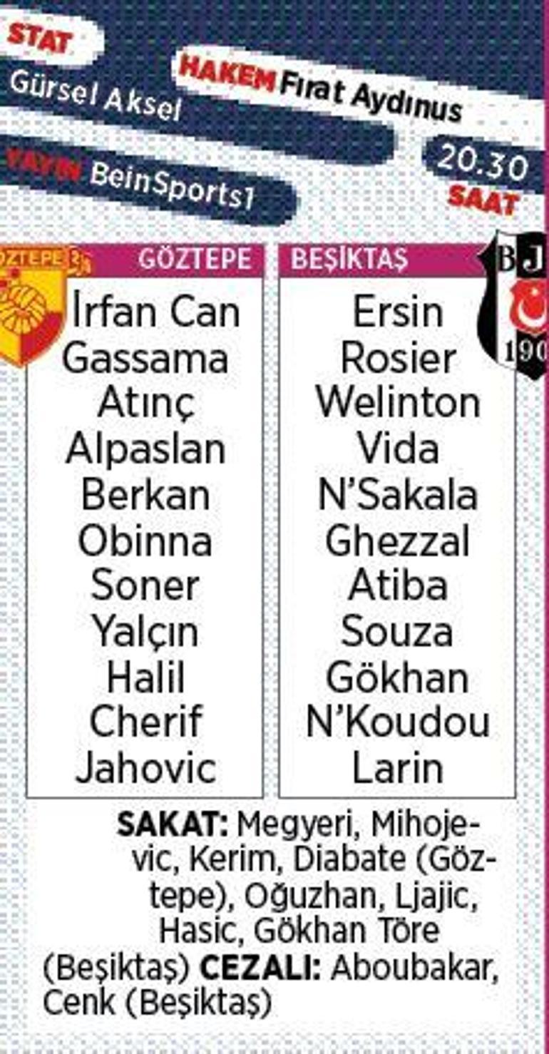 Son dakika - Beşiktaş şampiyonluk için kritik virajda Muhtemel 11ler