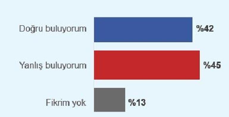 Turiste muafiyeti doğru bulan az