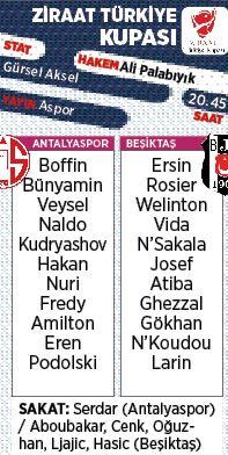 Son dakika - Türkiye Kupasında final zamanı Antalyaspor - Beşiktaş muhtemel 11ler...