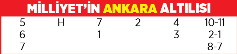 Yarış rehberi (20 Mayıs 2021)