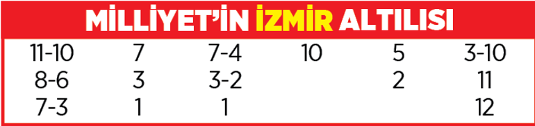Yarış rehberi (20 Mayıs 2021)
