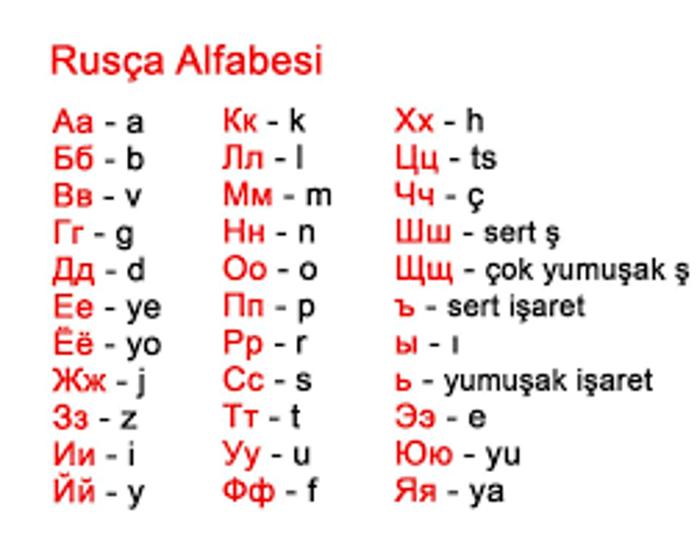 Rus Alfabesi Harfleri, Yazılışı, Okunuşu, ve Türkçe Karşılığı: Rusça Alfabe Kaç Harf Rusça Alfabetik Sıralama
