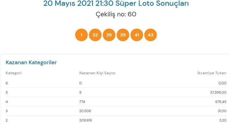 20 Mayıs Süper Loto sonuçları açıklandı Süper Loto ne kadar devretti İşte, sonuç sorgulama ekranı...