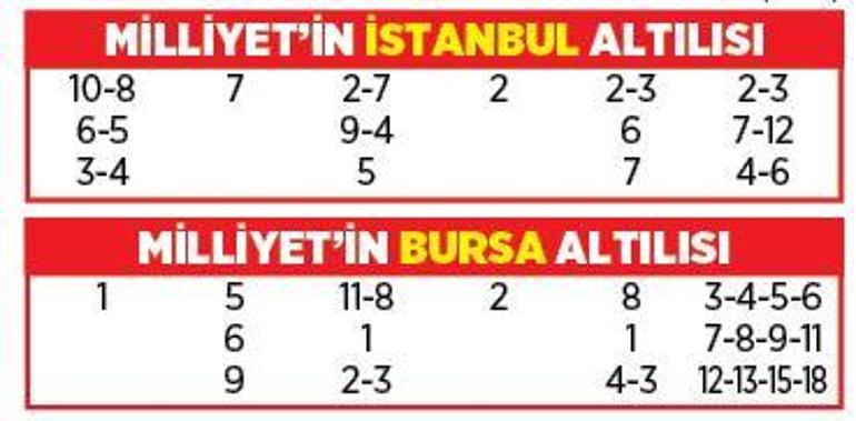 Altılı ganyanda bugün (21 Mayıs)