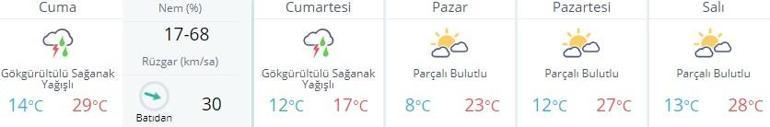 İstanbul hava durumu: Meteoroloji uyardı 5 günlük hava durumu...