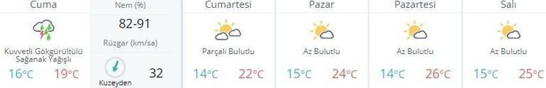 İstanbul hava durumu: Meteoroloji uyardı 5 günlük hava durumu...