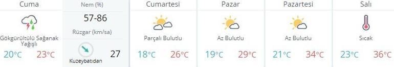 İstanbul hava durumu: Meteoroloji uyardı 5 günlük hava durumu...