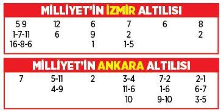 Altılı ganyanda bugün (22 Mayıs)