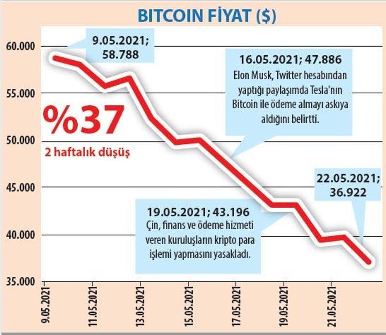 Şirketlerden %18’e varan kâr payı