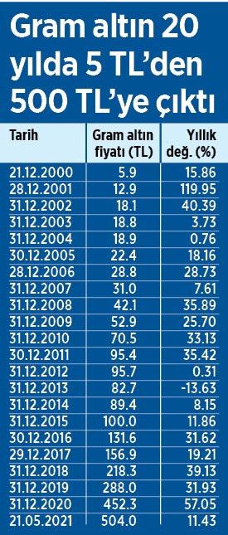 Altın zamanı mı