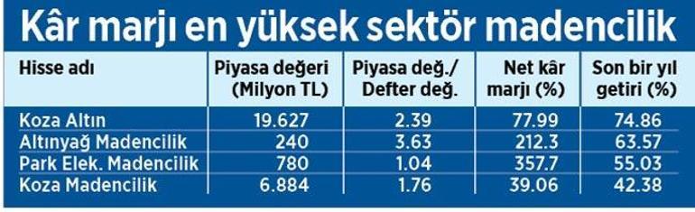 Altın zamanı mı