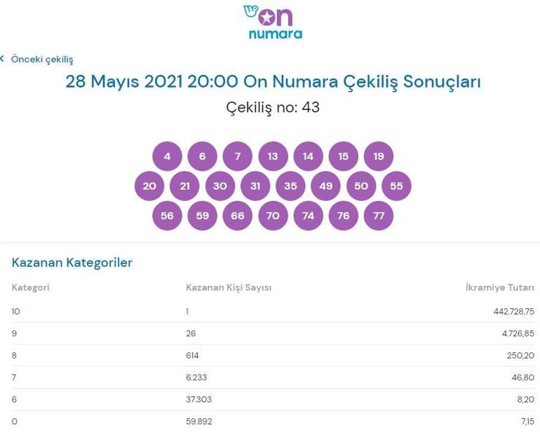 On Numara sonuçları açıklandı 28 Mayıs On Numarada büyük ikramiye...