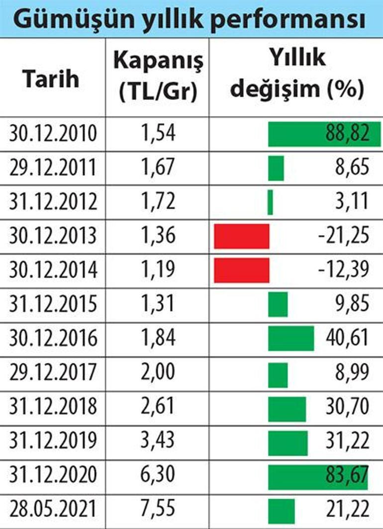 Özvarlık kârlılığı öne çıkacak